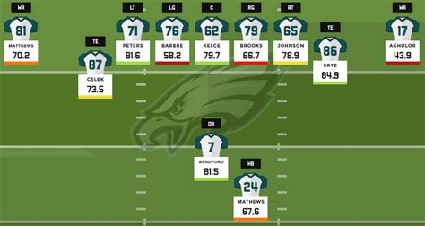 Taylor faces an Eagles defense in Week 18 that gives up the most fantasy points per game to quarterbacks. Philadelphia has lost control of the NFC East following a late-season collapse.. 