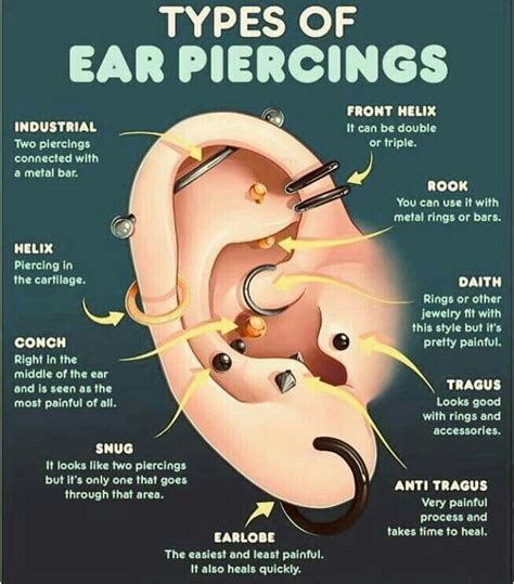 Ear Piercing United States My Friend Kate