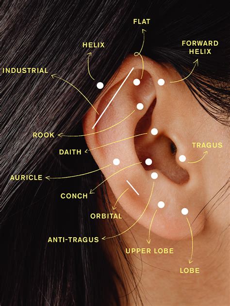 Ear Piercing near Norwich Reviews - Yell