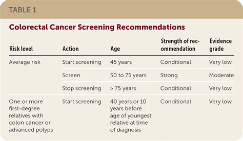 Earlier Colorectal Cancer Screenings Recommended