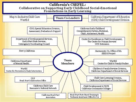 Early Care and Education / CSEFEL (Collaboration on Social …