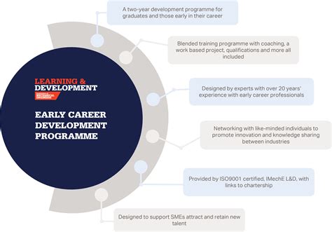 Early Career Development Program