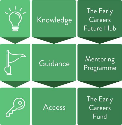 Early Career and Foundations in Digital Assets