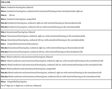 Early Hearing Detection and Intervention Coding Fact Sheet