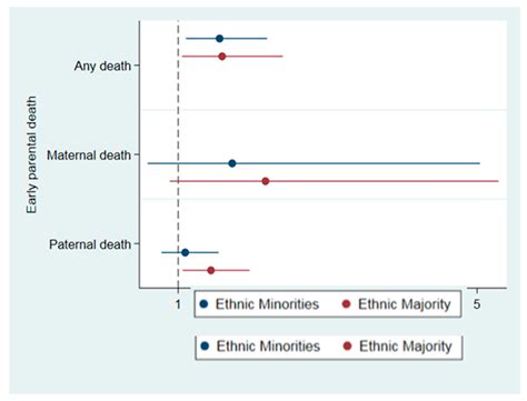 Early Parental Death and Risk of Psychosis in Offspring: A Six …