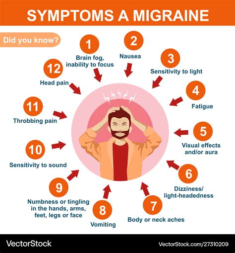 Early Signs and Symptoms of a Migraine Attack