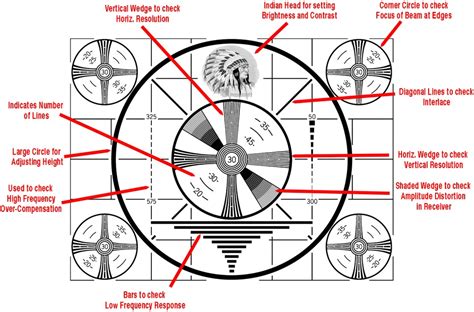 Early TV Test Patterns