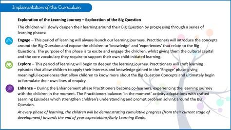 Early Years Implementation – Our Termly Big Questions