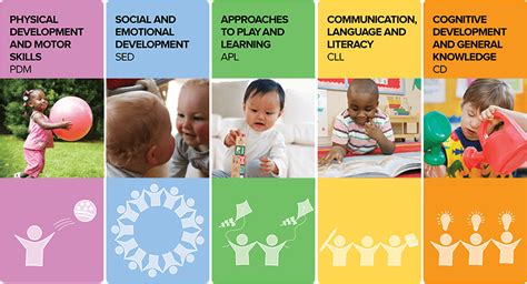 Early Years Learning and Development - UCL