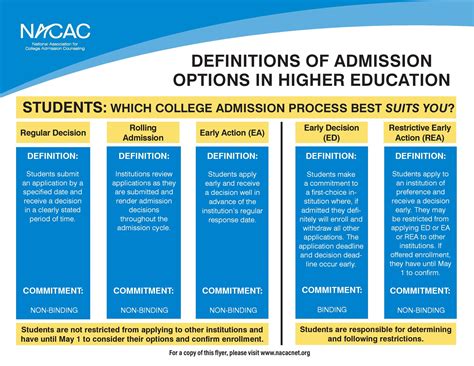 Nov 11, 2021. If you're thinking about applying for college early, it's important to know the early action deadline for your chosen school. In most cases, deadlines range from November 1 to November 15 , but some schools offer later deadlines to give you more time to make a decision and prepare your application.