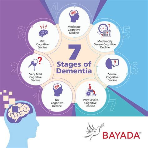 Early stage alzheimer s care a guide for community based. - Open channel hydraulics akan solution manual free.