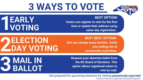 Early voting: Where to go and what you need to know to vote