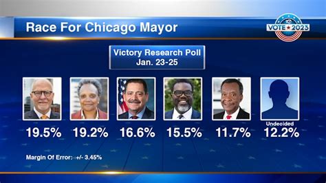 Early voting for Mayoral race in Chicago begins