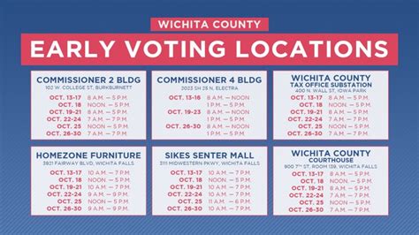 Early voting times, locations in Wichita County for March 1 election