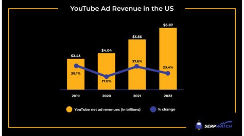 Earn BD 360 YouTube Channel Statistics & Online Video Analysis