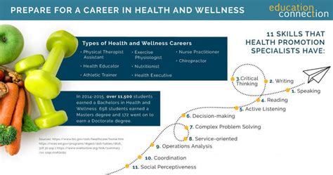 Earn a Degree in Health and Wellness, On-Campus or Online - Life …