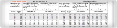 Earned Credit Table 2018 Chart Awesome Home