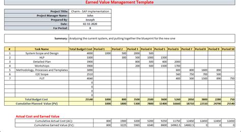 Earned Value Management Understanding The Main Calculations and