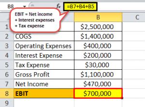 Earnings Before Interest and Taxes (EBIT): How to