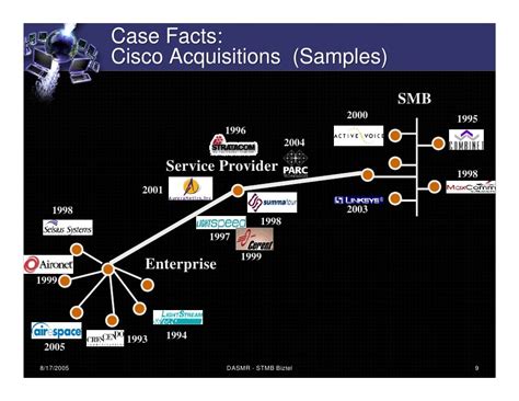 Earnings and Acquisitions - Cisco