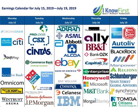 Earnings Calendar: Check the upcoming earnings data about the companies. Learn when companies announce their quarterly and annual earnings, along with the latest EPS estimates and conference call ... . 