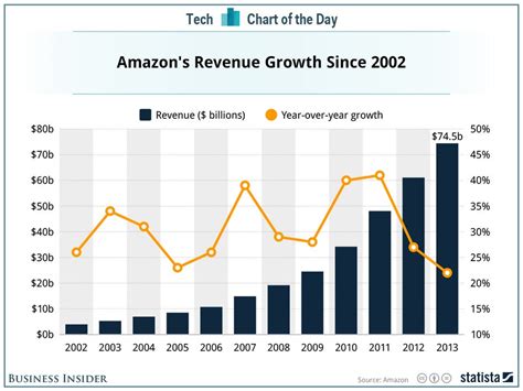 Earnings for amazon. Things To Know About Earnings for amazon. 