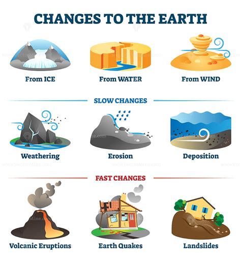 Earth Changes
