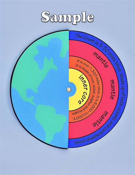 Earth Layers Earth Layers Spinner Lessons and Facts About the Layers of