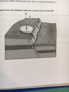 Earth Science: Chapters 6-10 Flashcards Quizlet