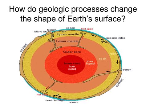 Earth Science-shaping earth