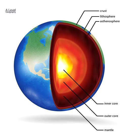 Earth Structure Earth Science Visionlearning