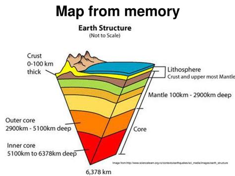 Earth science questions quizlet