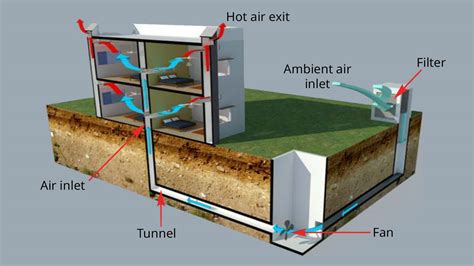 Earth tube ventilation system.  This course introduces the innovative techno...
