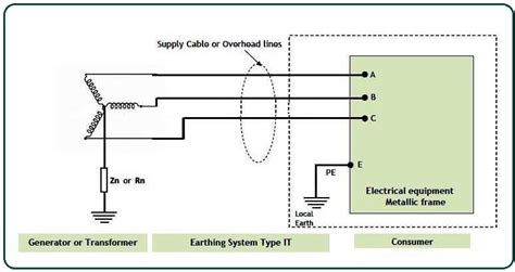 Earthing System Wikipedia