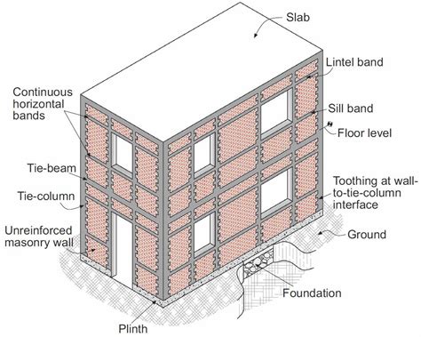 Earthquake Proof Home Design Awesome Home