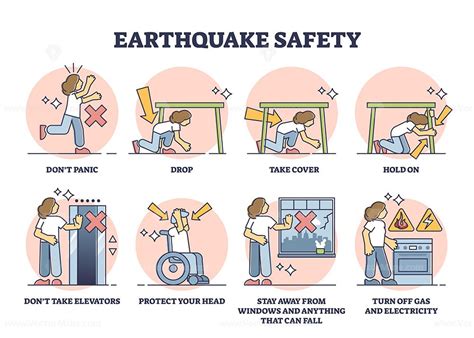 Earthquake Safety Tips Children Learn How To Be Safe