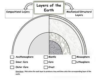 Earths Physical Layers Teaching Resources Teachers Pay Teachers