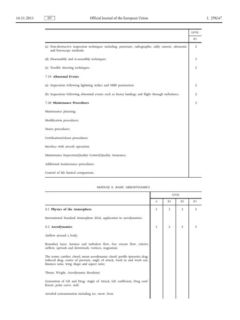 Easa Part 66 Module 8 PDF PDF Drag (Physics)