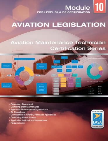Easa module 10 book pdf.  Our MODULE 10 &ndash; AVIATION LEGISLATION eBook provides a d...