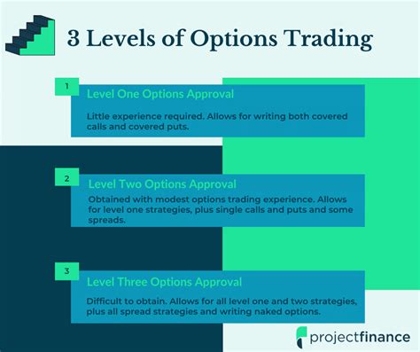 Easiest broker to get approved for options. Things To Know About Easiest broker to get approved for options. 