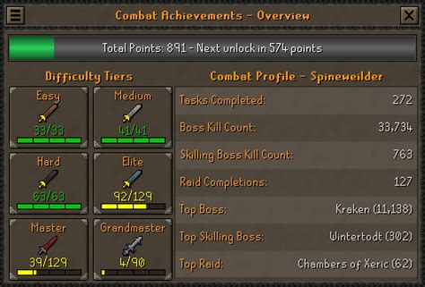 Easiest combat achievements osrs. Jul 27, 2021 · 45.7K subscribers. Subscribed. 1K. 145K views 2 years ago. A Complete OSRS guide of combat achievements for the easy, medium and hard tiers. This guide shows how to complete tasks for... 