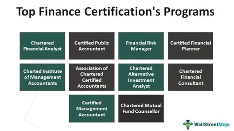 10 Best Financial Certifications. Certified Financial Planner (CFP) Chartered Financial Consultant (ChFC) Chartered Financial Analyst ( CFA) Certified Public Accountant (CPA) Retirement Income Certified Professional (RICP). 