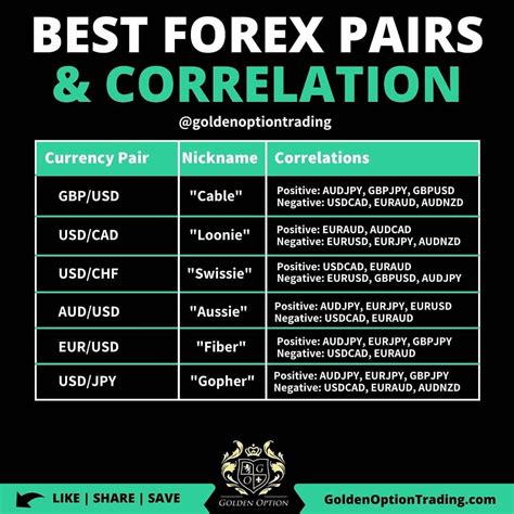 Easiest forex pairs to trade. Discover which are the best Forex pairs to trade for trend and range markets.👇 SUBSCRIBE TO RAYNER'S YOUTUBE CHANNEL NOW 👇 https://www.youtube.com/subscrip... 
