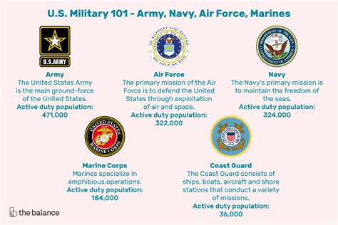 Easiest military branch. Which military branch pays the most? The Air Force tends to pay the highest salaries among the various branches of the military. What is the hardest military branch to get into? The Navy SEALs and the Marine Corps Recon are often considered some of the hardest military units to get into due to their rigorous training and selection … 