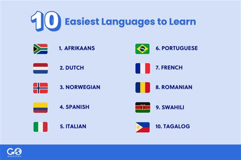 Easiest.language to learn. Luckily, many opportunities exist today to learn new languages, whether you’re looking to travel abroad or get ahead at work in an increasingly globalized world. For Spanish speakers who want to learn a new language, we’ve compiled the nine easiest languages to learn for Spanish speakers here. The 9 easiest languages to learn for … 