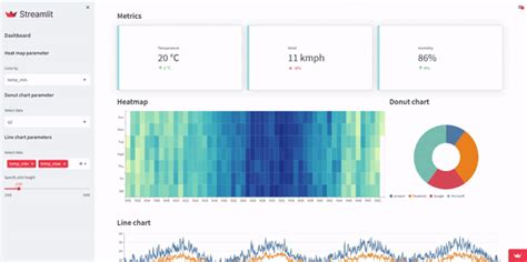 Easily Build and Deploy Data Science web apps using Streamlit