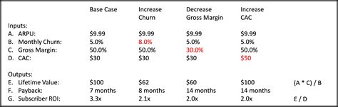 Easily Measure The Profitability Of Your Consumer Subscription Business ...