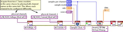 Easily Synchronize and Trigger NI-DAQmx with Channel Expansion