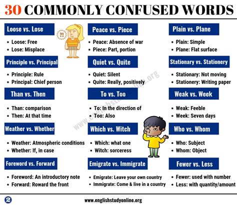 Easily confused words - Teaching resources - Wordwall