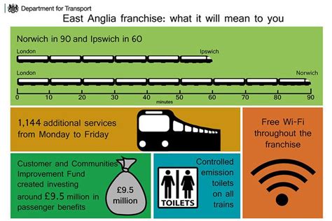 East Anglia Franchise